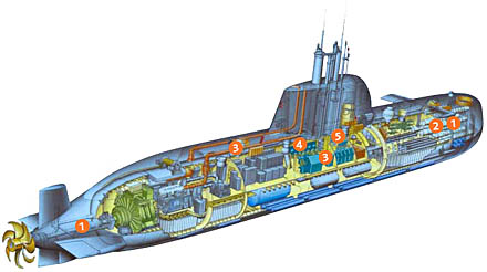 Submarine Rescue System