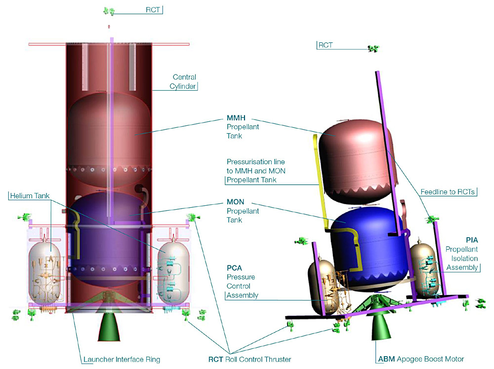 bipropellant propulsion system schematic.